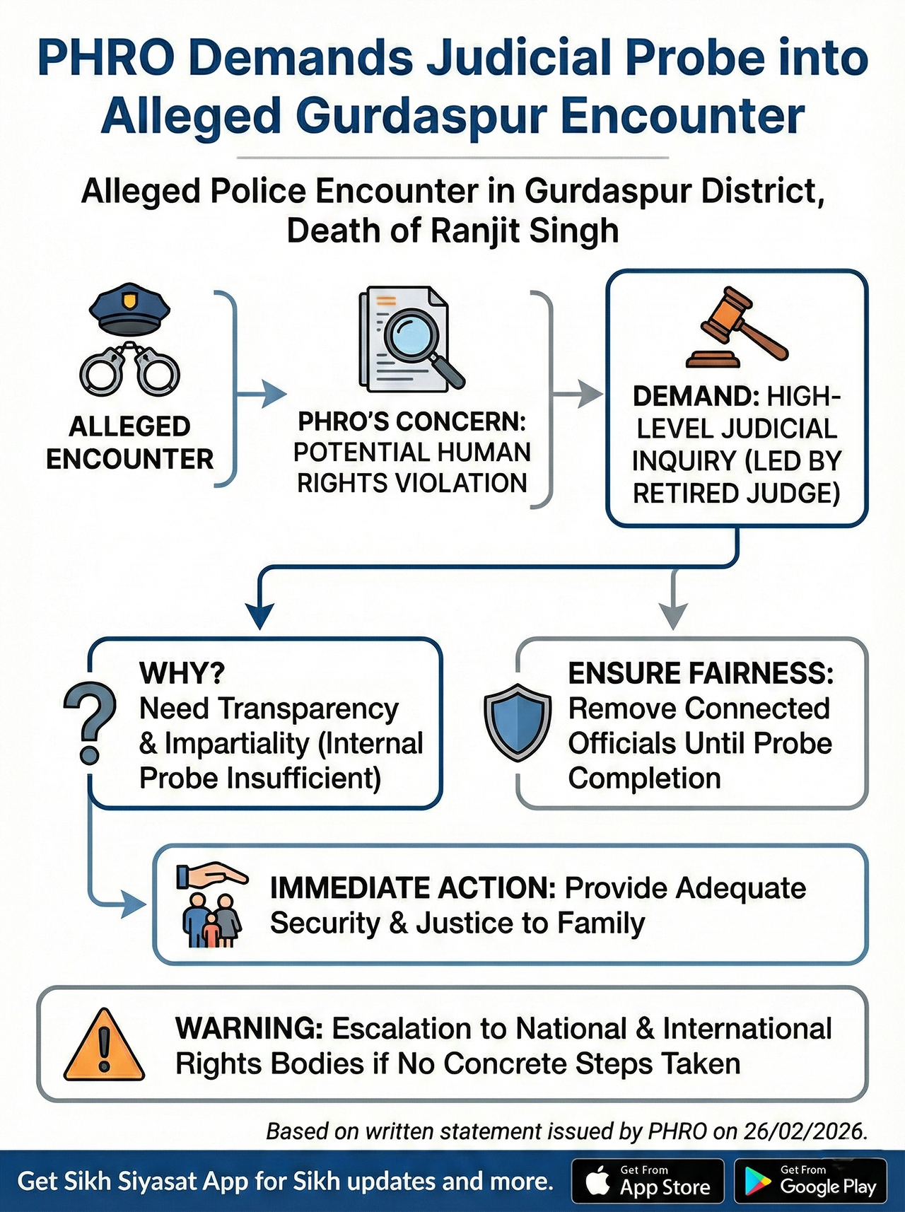 PHRO Demands Judicial Probe Into Alleged Gurdaspur Police Encounter
