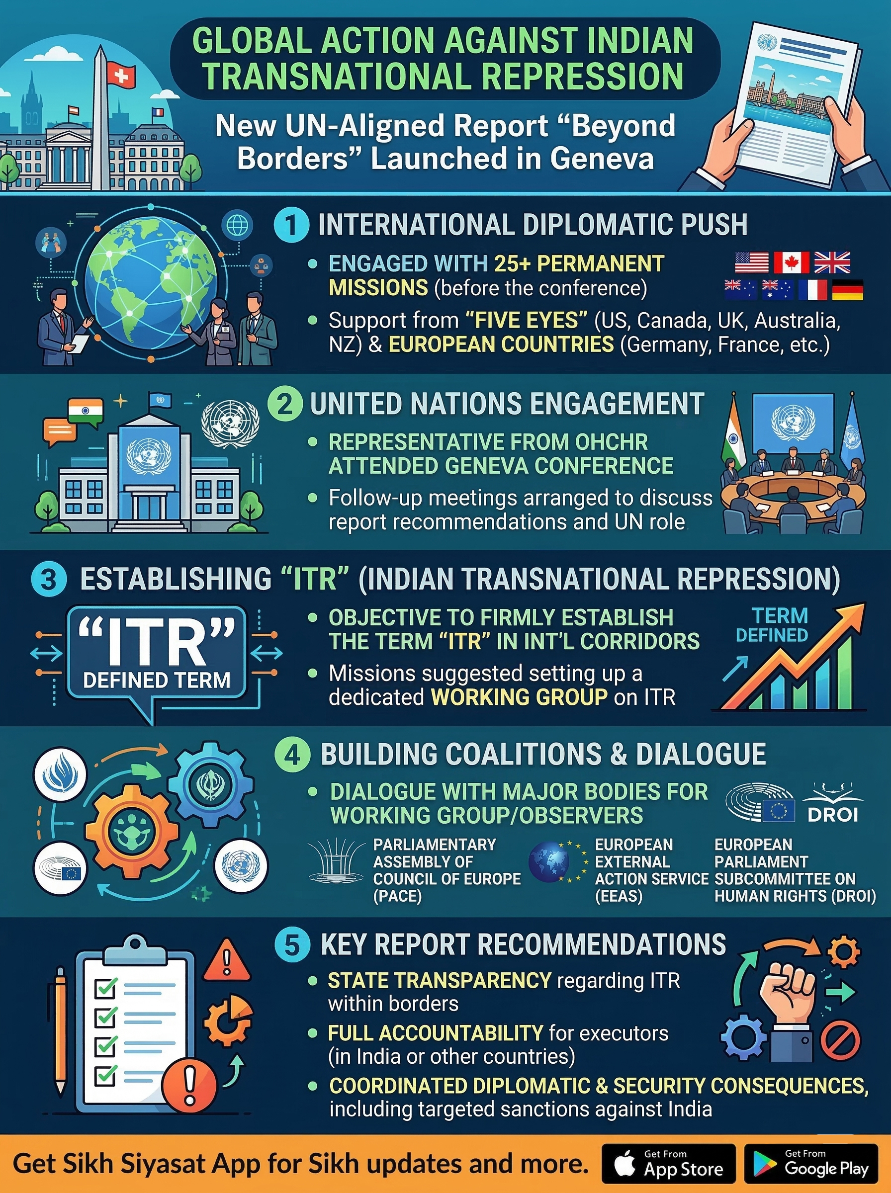 Global Action Urged Against Indian Transnational Repression Following New UN-Aligned Report in Geneva