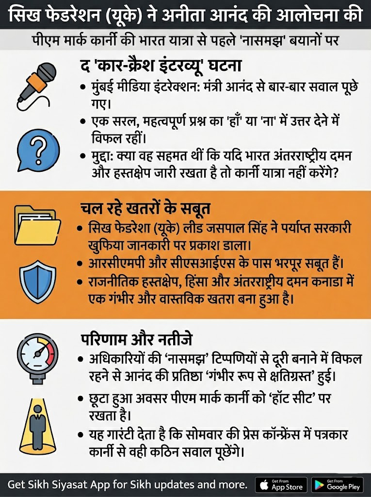 Sikh Federation (UK) Criticizes Anita Anand Over Naïve Statements Ahead of PM Mark Carneys India Trip Infographic